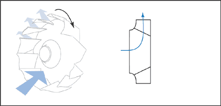 03-Diagonalnie-ventilyatori-chetreg